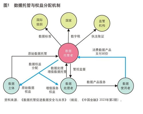 大模型訓(xùn)練數(shù)據(jù)的托管與治理 數(shù)據(jù)處理與存儲支持服務(wù)的關(guān)鍵角色