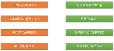 DBA的大救星 數(shù)據(jù)庫智能運(yùn)維的探索與實(shí)踐