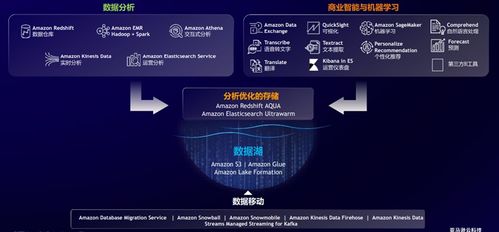 有了數(shù)據(jù)中臺與智能湖倉，數(shù)據(jù)處理和存儲就能“點(diǎn)水成油”嗎？