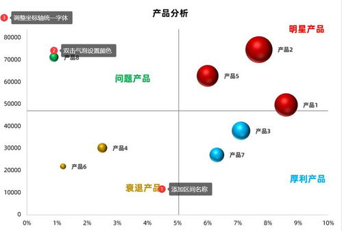 用Excel四象限氣泡圖，讓公司產(chǎn)品優(yōu)劣一目了然——以數(shù)據(jù)處理與存儲支持服務(wù)為例