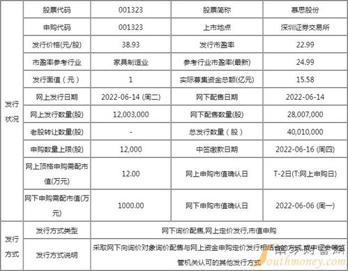 明日新股申購一覽表 慕思股份6月14日申購指南與數(shù)據(jù)處理存儲服務(wù)行業(yè)展望
