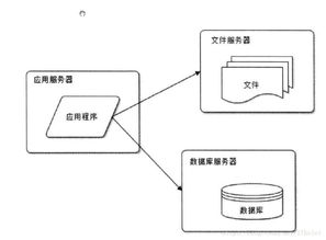 大型互聯(lián)網(wǎng)公司項(xiàng)目如何架構(gòu)